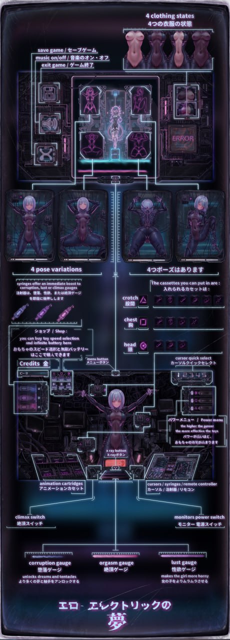 【SLG/科幻/不限语种】情色电幻梦【电脑/430M】Ero-Electric Dreams